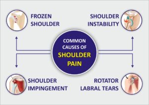 shoulder-specialist-in-pune