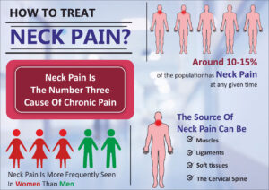 neck-pain-treatment-in-pune