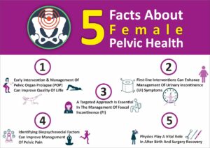 pelvic-pain-treatment-in-pune