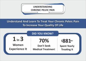 pelvic-pain-treatment-in-pune