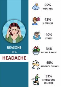 migraine-treatment-in-pune