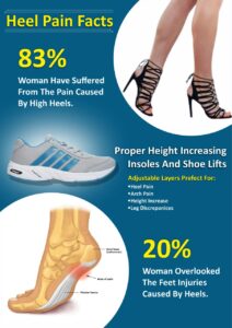 heel-pain-treatment-in-pune