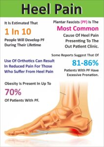 heel-pain-treatment-in-pune