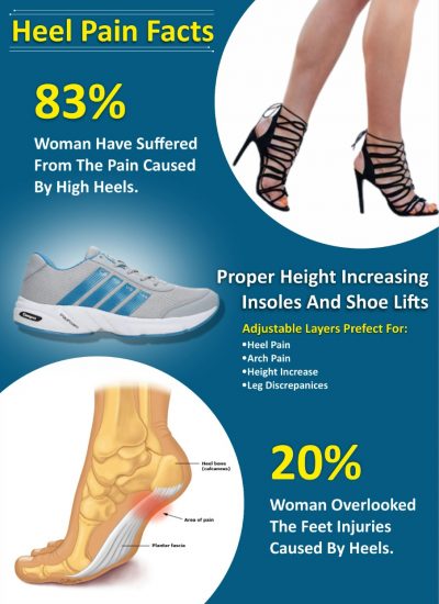 Tarsal Tunnel Syndrome: Symptoms, Causes, and Treatments